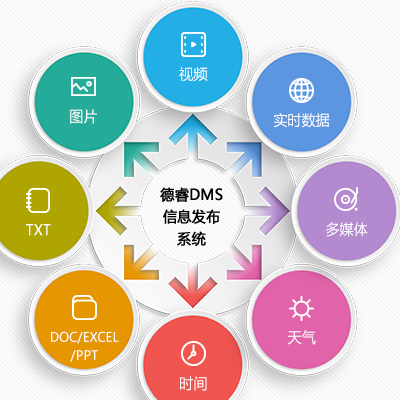 构建高效广告发布方案 多媒体信息发布系统与单机版分屏系统源代码解析